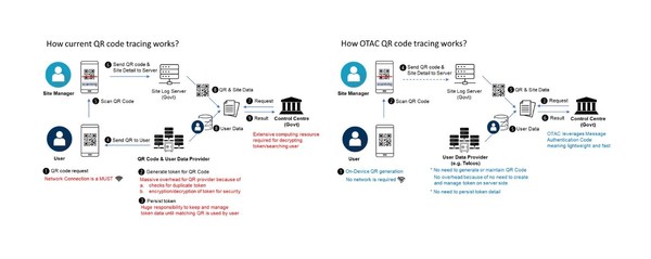 A Korean startup has an advanced QR tracing solution to possibly stop COVID-19 2nd wave, and it’s looking to donate the solution