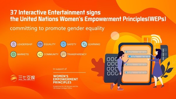 37 Interactive Entertainment adopted the United Nations Women’s Empowerment Principles and committed to promote gender equality