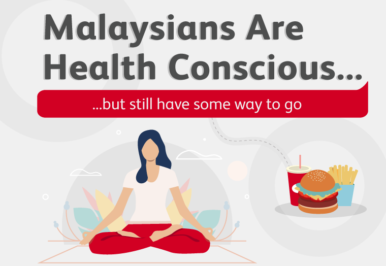 COVID-19 Has Changed the Game for Health in Malaysia
