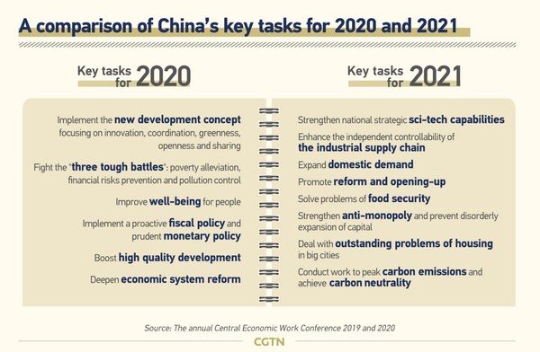 CGTN: After ‘extraordinary’ 2020, what are Xi Jinping’s expectations for 2021?