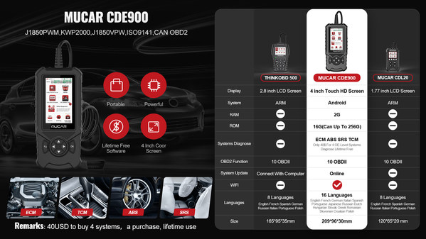With a remarkable design, the intelligent vehicle OBD2 device — MUCAR CDE900 is breaking through in the traditional experience.