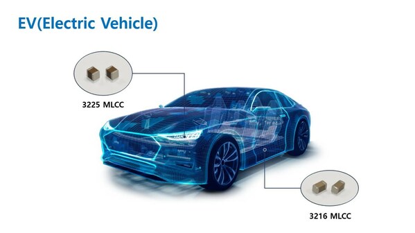 Samsung Electro-Mechanics develops the world’s highest capacity MLCC for electric vehicles
