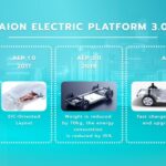 accelerating sustainability: aion's green innovation in supporting the electric vehicle industry in indonesia