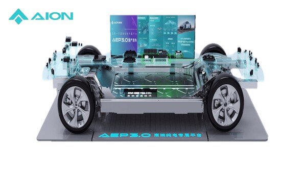 Six Aion’s Latest Innovations, Intelligent Electric Vehicle Solutions for Indonesian Consumers