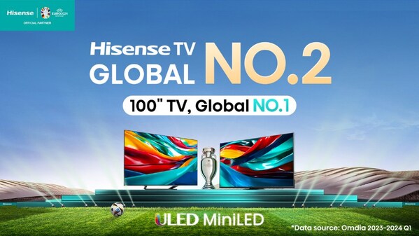 Hisense TV remains global No.2 and 100’’ TV global No.1