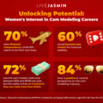 livejasmin study finds women want  the flexibility and financial independence cam modeling provides